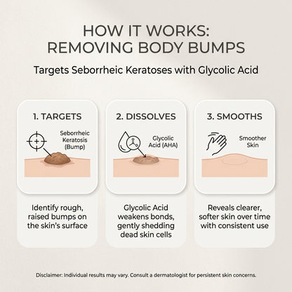 Luxorli Glycolic Acid Body Stick