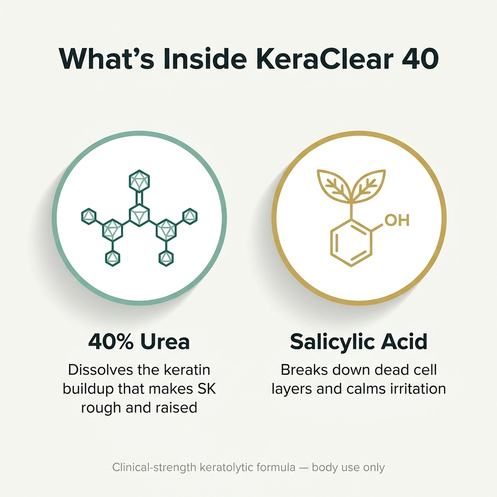 Luxorli KeraClear 40