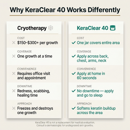Luxorli KeraClear 40