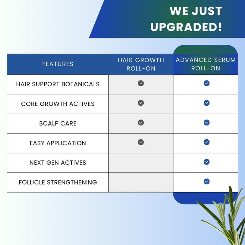 Luxorli Follicle Revival